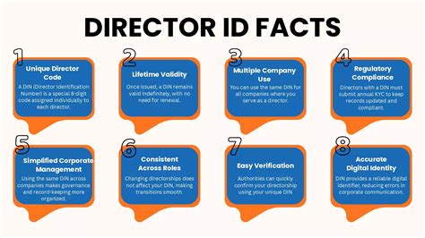 Director Identification Number (DIN) Registration in India