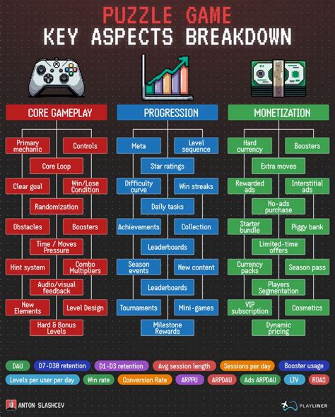 Puzzle Game Key Aspects Breakdown