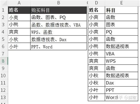 Textsplit Code Walkthrough 的图像结果