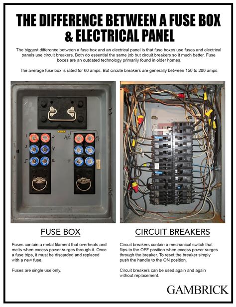 Fuse Box Diagram