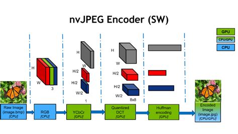 Image result for JavaScript JPEG