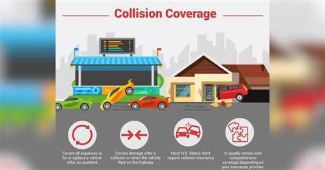 Collision Insurance 的图像结果