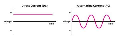 Direct Current Tutorials 的图像结果