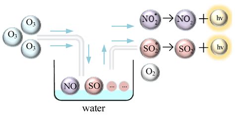 Research on Micro-Quantitative Detection Technology of Simulated ...