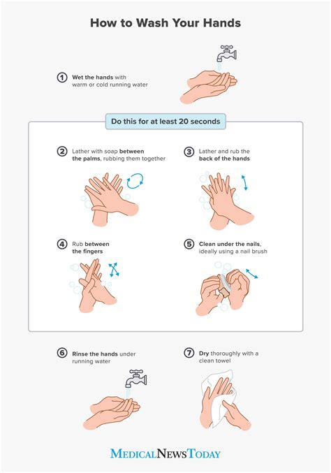 Image result for Hand Washing Tutorial