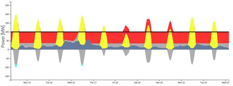 blog | nworbmot:tombrown