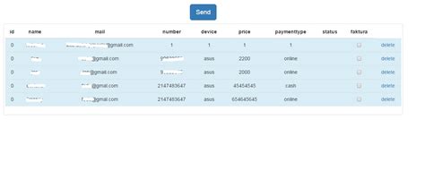 Image result for Adding Table Fields to Database Using SQL and PHP