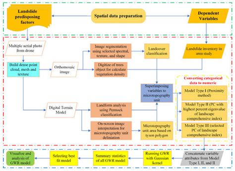 A Spatial Model of Landslides with A Micro-Topography and Vegetation ...