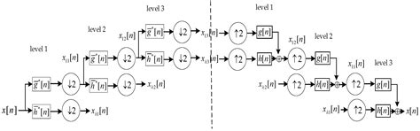 An Iterative Hybrid Harmonics Detection Method Based on Discrete ...