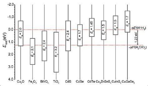 Energy Band 的图像结果