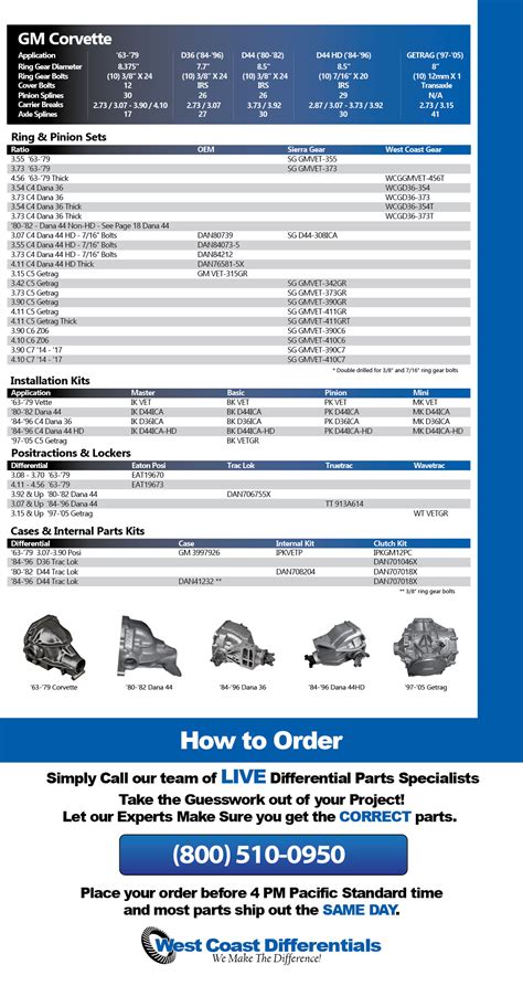 GM_Corvette-Differential-Gear-Axle-Parts - West Coast Differentials