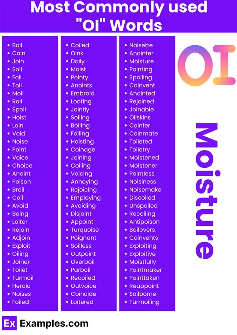 450+ OI Words List, Meaning, PDF
