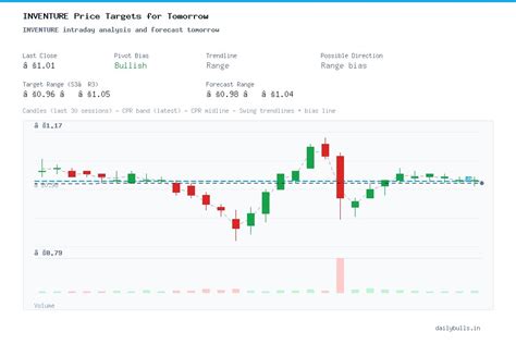 Inventure Growth & Securities Ltd. (NSE: INVENTURE) Intraday Price ...