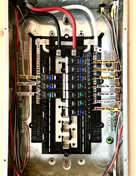 Image result for Sub Panel Wiring