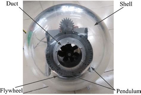 Image result for Robot Structure Tutorial