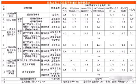 黑龙江能源职业学院学费2023年一年多少钱（附各专业收费标准表）