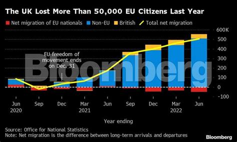 UK is easing immigration rules to get more builders to move in - The ...