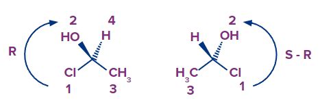 Chirality - Introduction, R & S Nomenclature, Assigning R & S ...