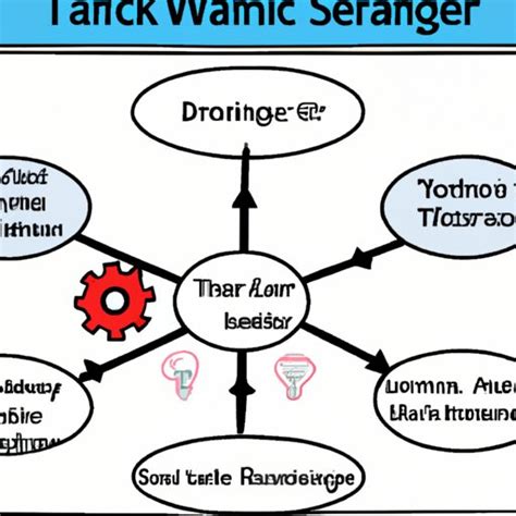 Image result for Science Variables Anchor Chart