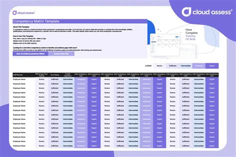 Image result for Competency Matrix