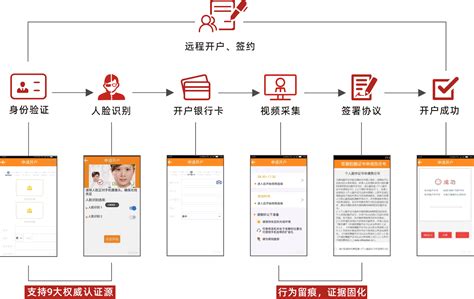 手机银行安全解决方案-四川省数字证书认证管理中心