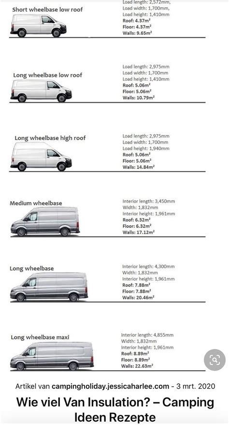 Image result for Promaster vs Transit vs Sprinter