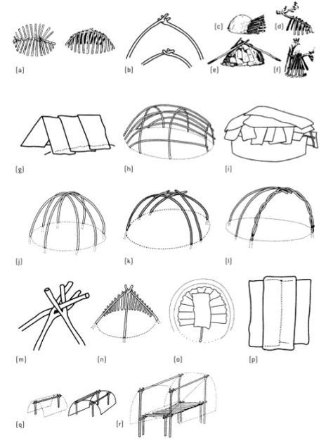Watharung Stone Structures: Western Victorian Aboriginal Engineering