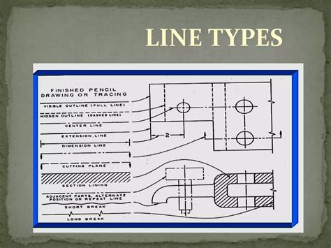 Image result for Drafting Line Types