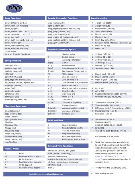 XHTML Cheat Sheet PDF 的图像结果