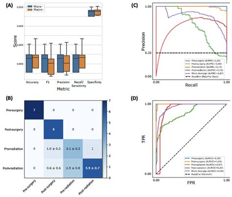 Profile Characterization of Biogenic Amines in Glioblastoma Patients ...