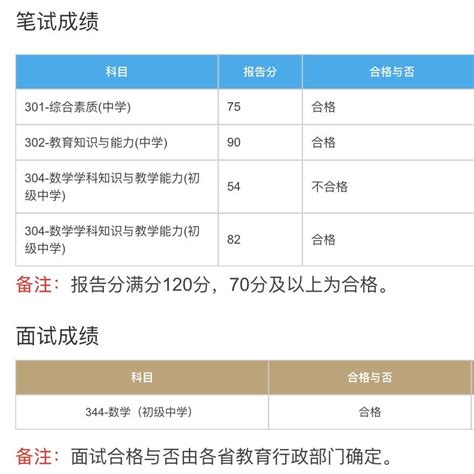 教资69分有多痛苦？！烤鸭内心OS：我也曾万年5.5！_Are_题目_问题