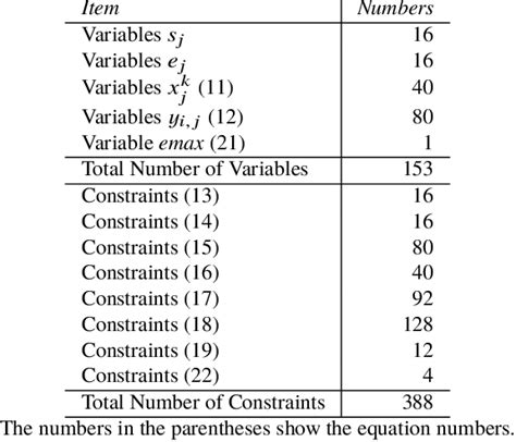 Mixed Integer Problem 的图像结果