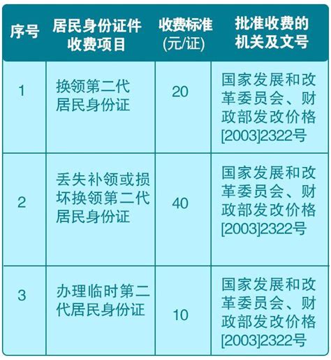 内蒙古公布居民身份证件收费项目标准_包头新闻网_黄河云平台
