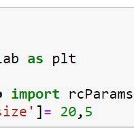 How to Import Library in Python 的图像结果