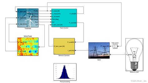 Image result for Toad SQL Database View
