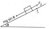 The force required just to move a body up an inclined plane is double ...