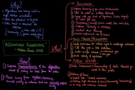 Image result for Algorithmic accountability Explained