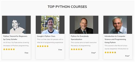 Image result for Free Python Tutorials