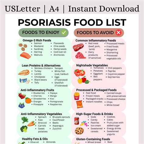 Psoriasis Diet Food List Printable | Anti-inflammatory Foods to Eat & Avoid | Skin Healing and ...