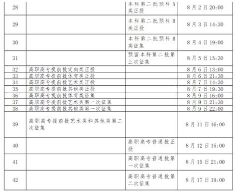 2022年广西高考专科批录取结果什么时候公布？含查询方法及时间