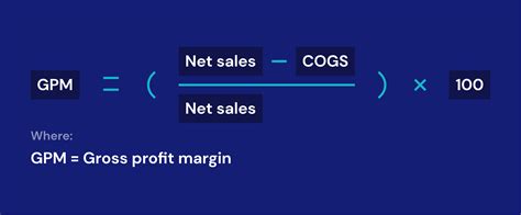 How to Calculate Profit Margin? The Formula for Gross & Net Margin and More