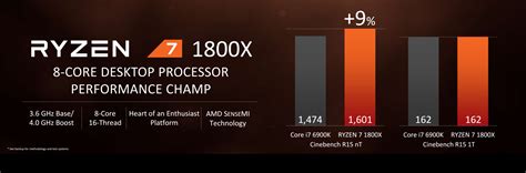 AMD Ryzen 7 vs Intel Core I7 的图像结果