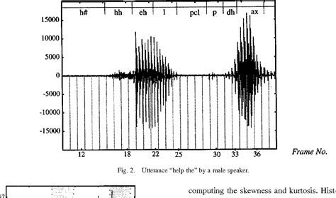 Python PyAudio Voice Activity Detection 的图像结果