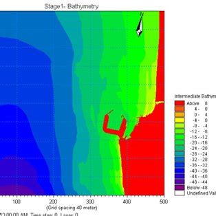 Image result for Local Effect Model