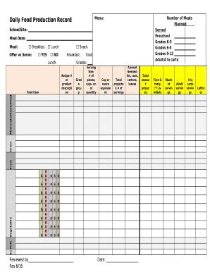 Daily Food Production Record Doc Template | pdfFiller