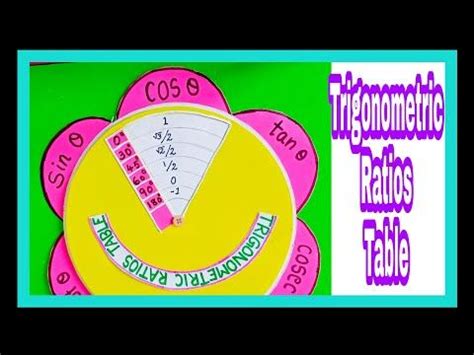 Image result for trigonometric projects