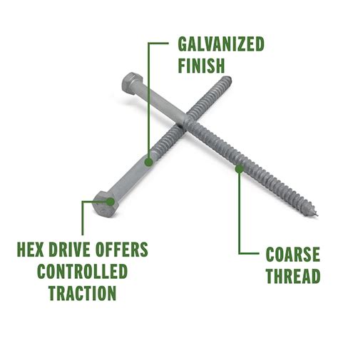The Showdown: Lag Bolts vs. Structural Screws