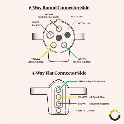 A Visual Guide to Understanding 4 Wire Plug Diagrams