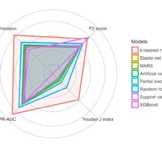 Measuring Model Performance 的图像结果