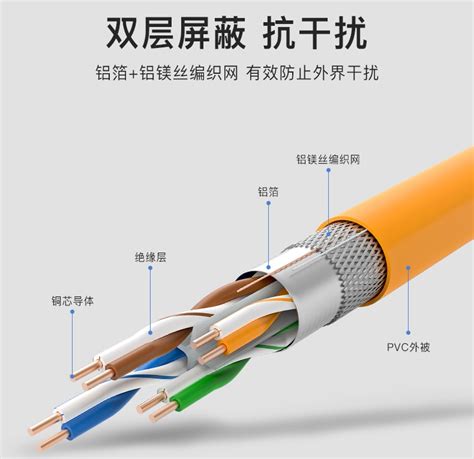 广东网线订做厂家出口OEM代工生产cat6六类颜色规格网络线批发-阿里巴巴